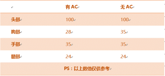 《穿越火线:枪战王者》AK47-SSS属性评测