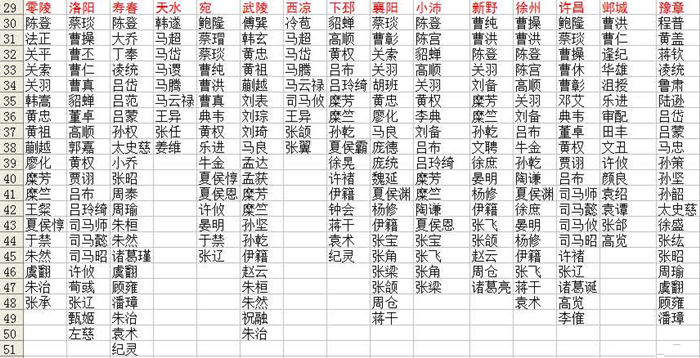 《三国英雄坛》武将出没地汇总
