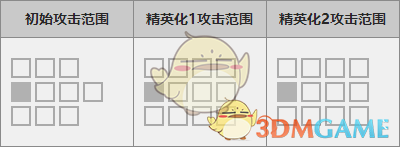 《明日方舟》六星干员能天使分析介绍