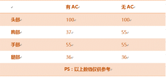 《穿越火线：枪战王者》沙鹰-玩具属性评测