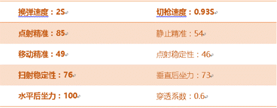 《穿越火线：枪战王者》沙鹰-玩具属性评测