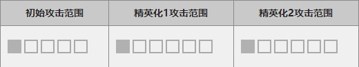 《明日方舟》六星干员伊芙利特分析介绍