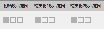 《明日方舟》六星干员赛雷娅分析介绍