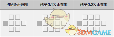 《明日方舟》六星干员艾雅法拉分析介绍