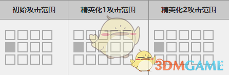 《明日方舟》六星干员凯尔希分析介绍