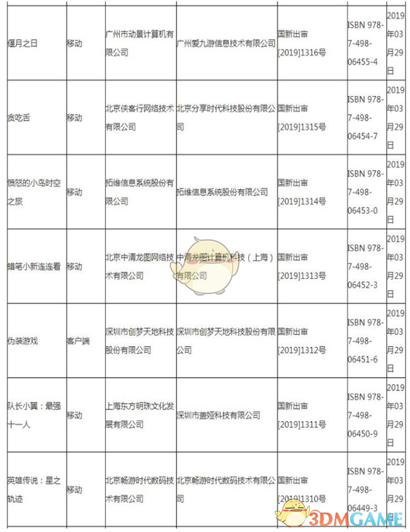 腾讯《权力的游戏·凛冬将至》获首批进口游戏版号