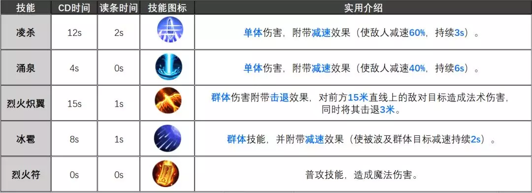 《完美世界手游》法师输出详解