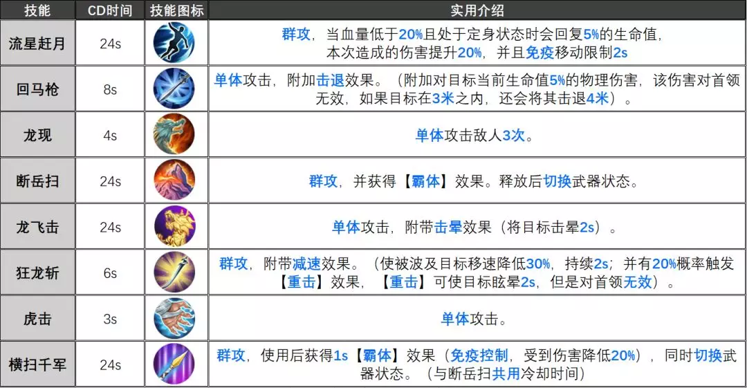《完美世界手游》武侠输出详解
