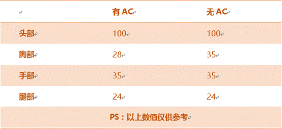 《穿越火线：枪战王者》黄金AK47-A属性评测