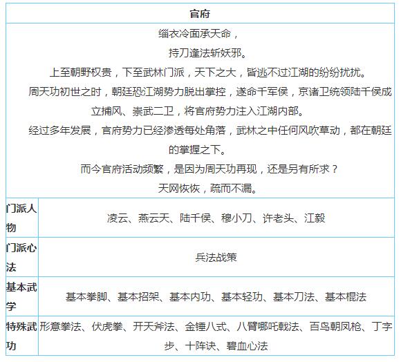 放置江湖官府攻略