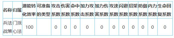 放置江湖官府攻略