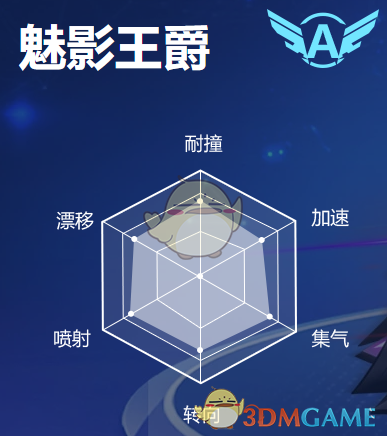 《QQ飞车》手游A车魅影王爵特性分析