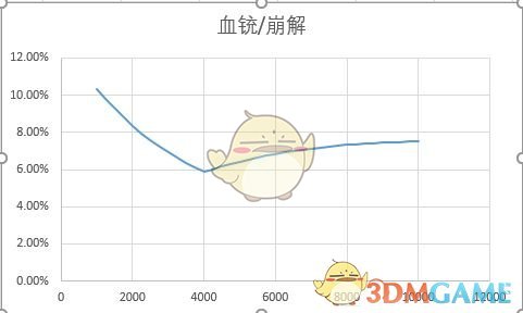 《侍魂:胧月传说》防御力减伤规则介绍