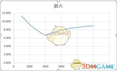 《侍魂:胧月传说》防御力减伤规则介绍