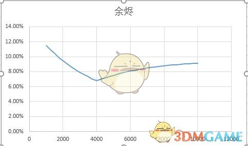 《侍魂:胧月传说》防御力减伤规则介绍