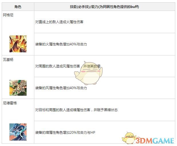 《失落的龙约》五星龙哪个好