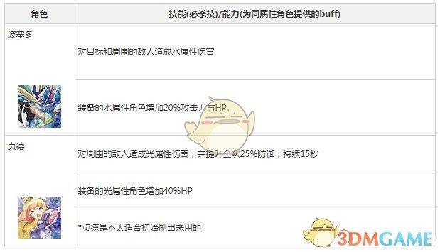 《失落的龙约》五星龙哪个好
