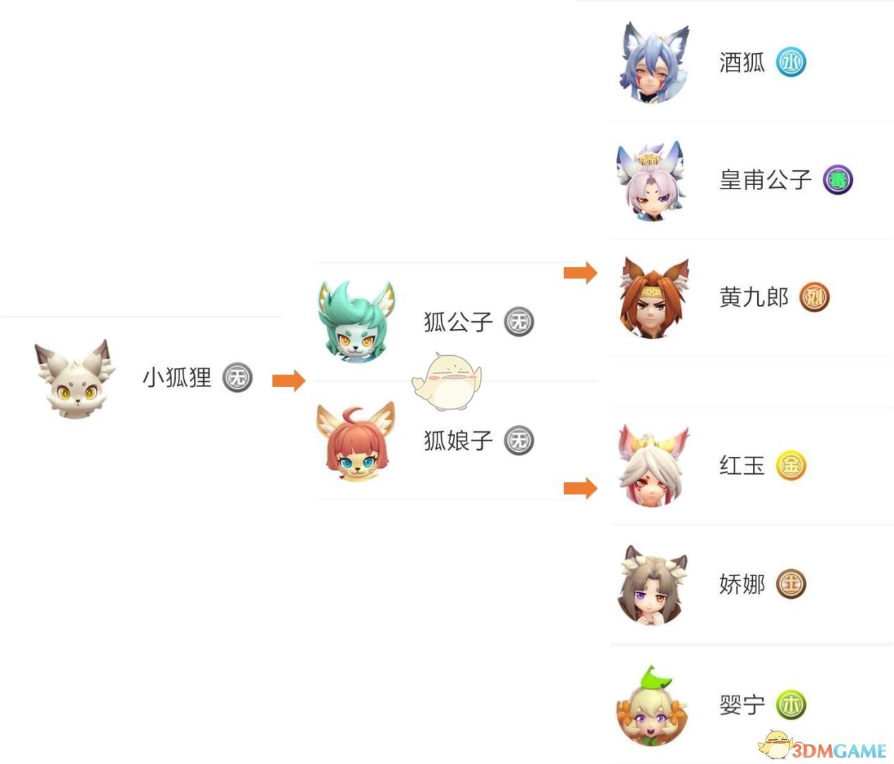 《一起来捉妖》小狐仙系列合成攻略