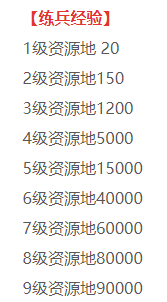 率土之滨练兵经验表