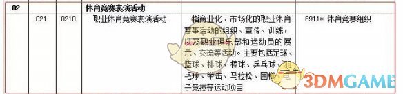 电竞正式归为体育竞赛项目是怎么回事