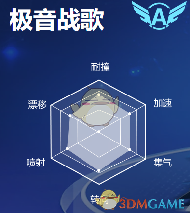 《QQ飞车》手游A车极音战歌性能介绍