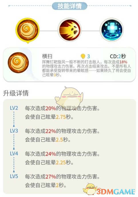 《一起来捉妖》猪刚鬣全面分析点评