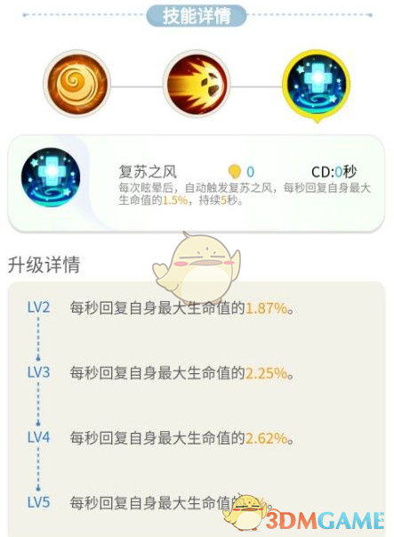 《一起来捉妖》猪刚鬣全面分析点评