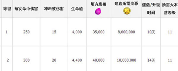 部落冲突天鹰火炮触发条件
