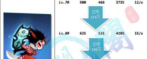苍牙60到70要多少忍币