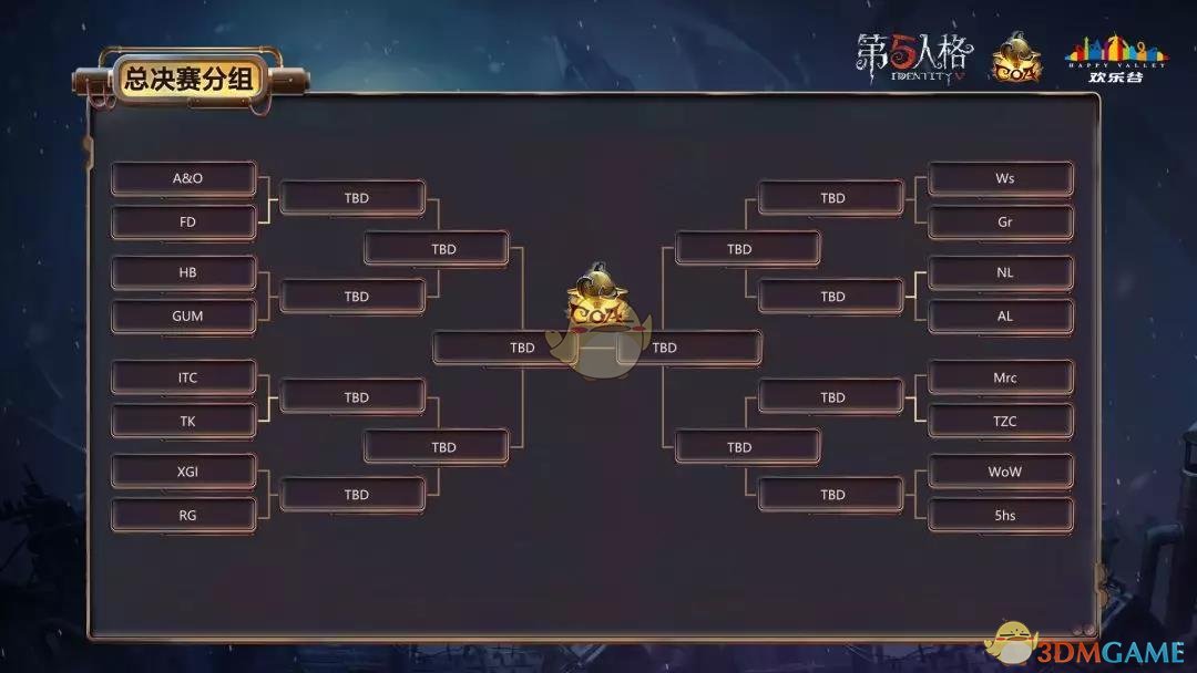 《第五人格》4月25日更新内容介绍