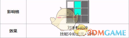 《少女前线》新枪M200介绍