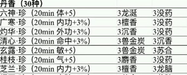 楚留香和香配方