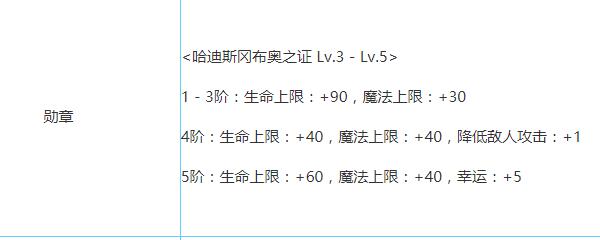 哈迪斯冈布奥怎么获得