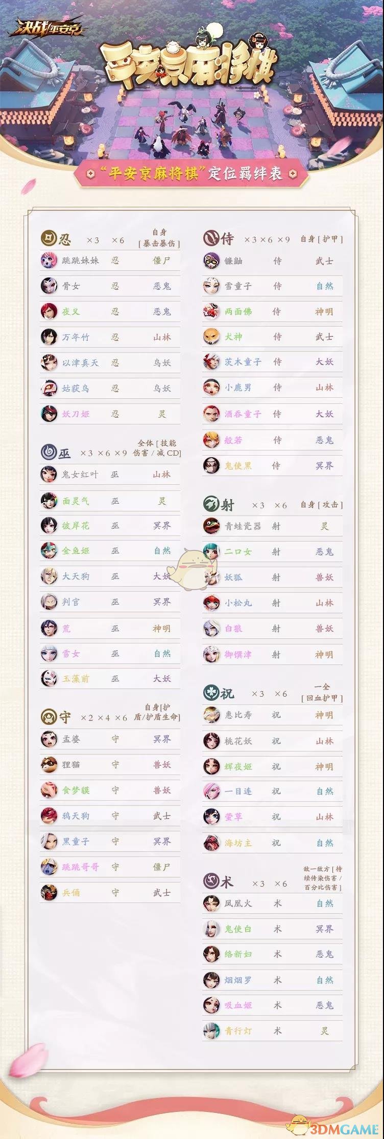 《决战平安京》新玩法平安京麻将棋即将上线