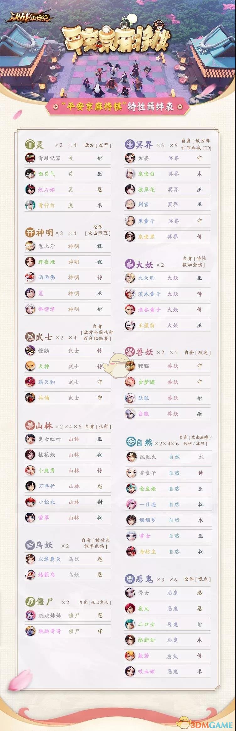 《决战平安京》新玩法平安京麻将棋即将上线