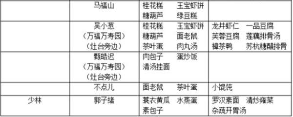 楚留香水蒸蛋菜谱在哪里买