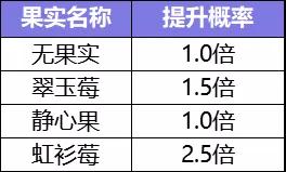《一起来捉妖》提高捕捉成功率方法介绍