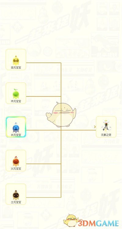 《一起来捉妖》合体进阶妖灵玩法全攻略