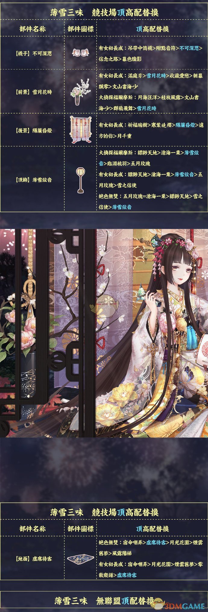 《奇迹暖暖》薄雪三味顶配分析