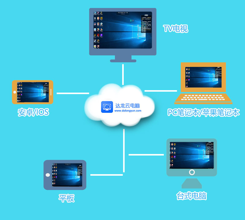 《云电脑》收费标准是什么