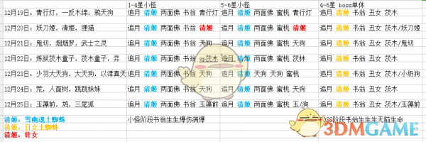 《阴阳师》不知火退治怎么打