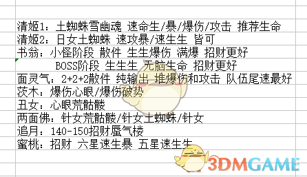 《阴阳师》不知火退治怎么打