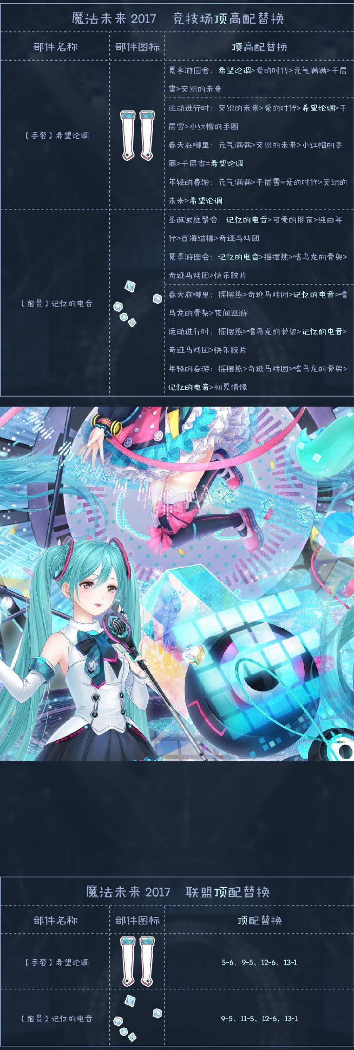 《奇迹暖暖》MAGICAL MIRAI 2017顶配分析