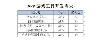 碧蓝航线wiki阵容工具涉嫌ui抄袭，下架工具并发公告致歉