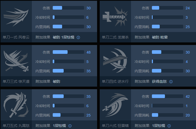 《武侠乂》单刀怎么玩?