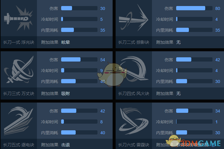 《武侠乂》长刀怎么玩？