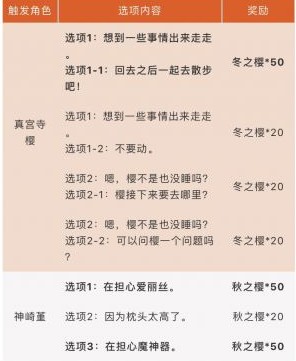 《梦幻模拟战》误入贼窝打法图文攻略