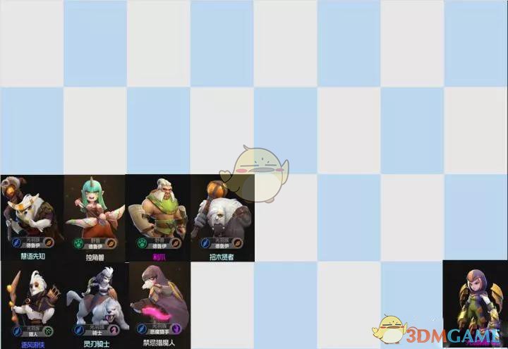 《自走棋手游》主流阵容站位攻略