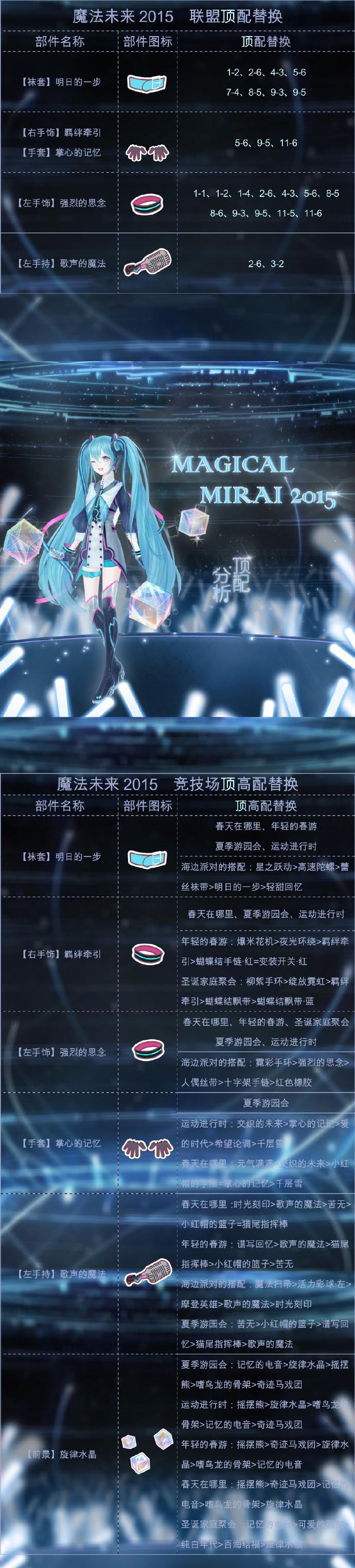《奇迹暖暖》MAGICAL MIRAI 2015顶配分析