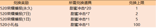 《王者荣耀》集甜蜜冲击兑换520荣耀播报活动详情